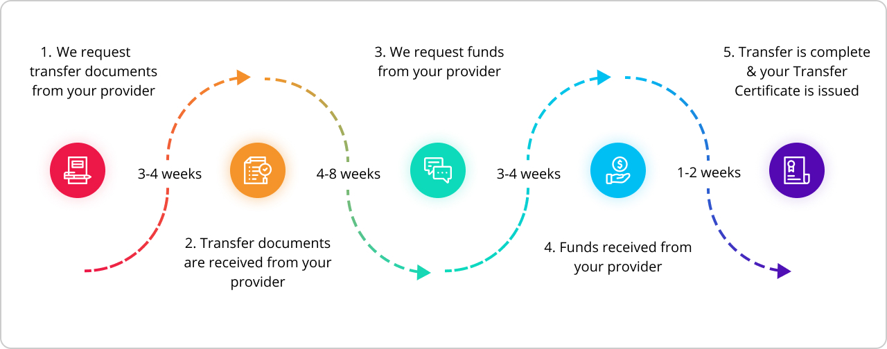 TransferProcess@2x